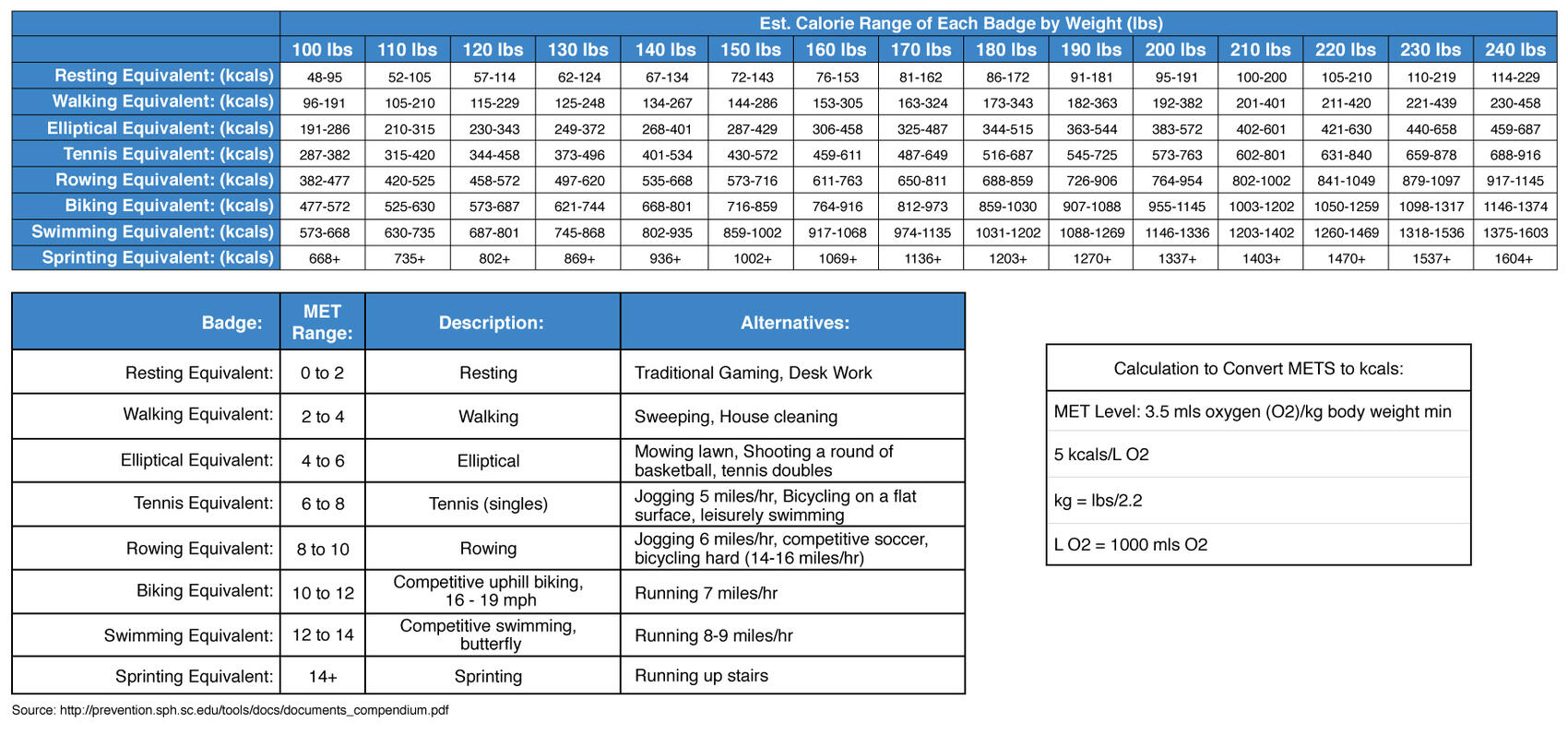 Calorie Expenditure Chart