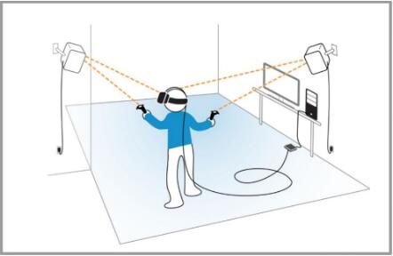Htc vive tracking